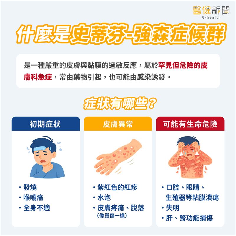 致死率達3成的「史蒂芬強森症候群」是什麼？（圖／醫健新聞網提供）