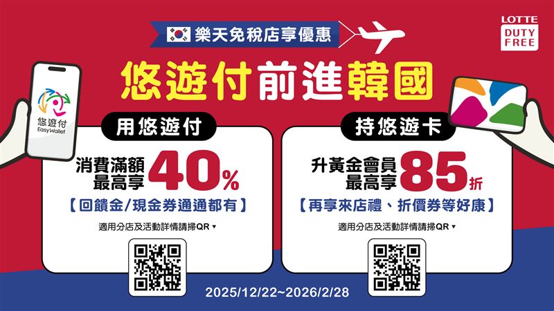 悠遊付韓國跨境支付啟動，免手續費還享最高回饋40%。（圖／品牌業者提供）