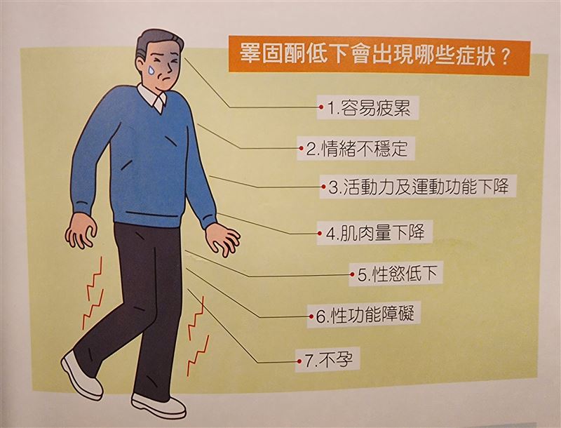 男人小心肚子大、性慾降！潘俊亨醫師警告：缺男性要賀爾蒙「睪固酮」會慢慢折磨你，讓你變老，做什麼都沒幹勁。（圖／潘俊亨醫師提供、金塊文化提供、翻攝自pixabay）