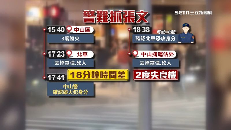 警察2度擦身張文