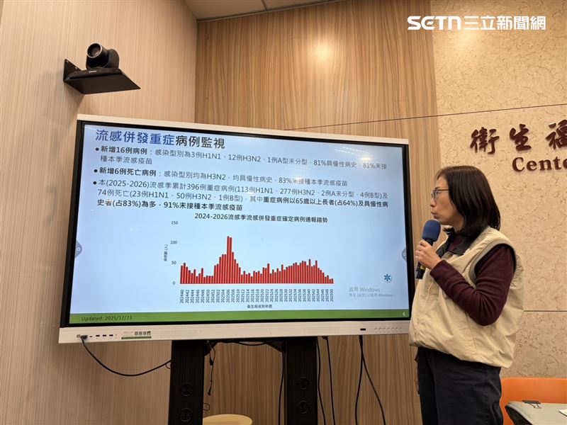 國內流感疫情持平，類流感門、急診就診人次約8.3萬人次，與前一週相當，仍在相對低點。（圖／記者簡浩正攝影）