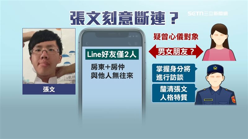 週刊報導，張文似乎曾有位心儀女子，而警方已掌握身分，近期將進行訪談