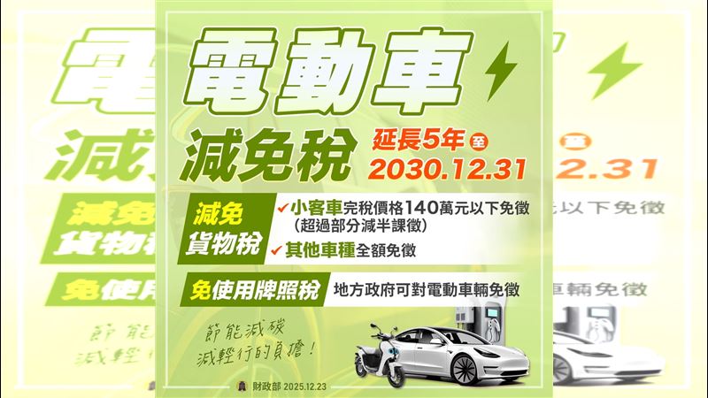 電動車免稅延五年　買車壓力大降?