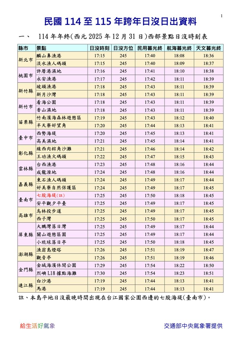 跨年日落時間表。（圖／氣象署提供）