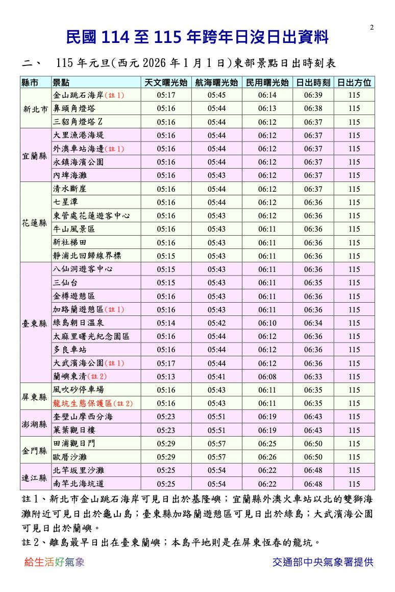 2026年元旦日出時間表。（圖／氣象署提供）