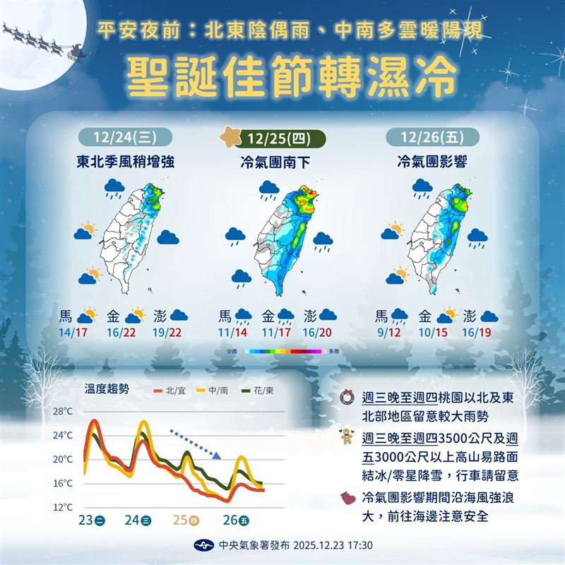 聖誕節迎大陸冷氣團，局部空曠地區可能有10度以下低溫。（圖／氣象署）