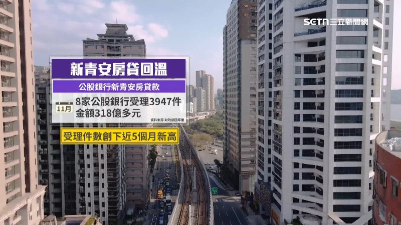 新青安房貸款受理件數，創下近5個月新高