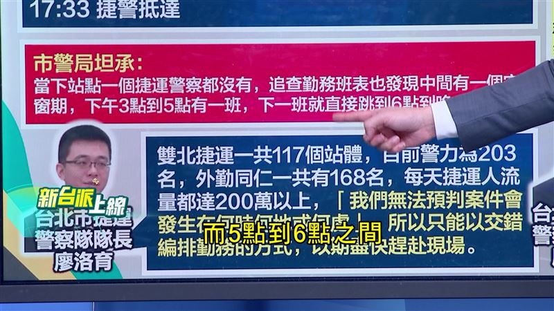 張文北車犯案的時間，剛是好是5點到6點警力交班空窗期。捷警隊長坦言，因人力不足，只能盡快趕到現場。（圖／新台派上線）