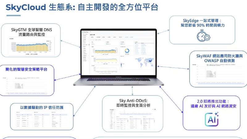 騰雲運算公司主要業務為提供CDN加速、DDoS防禦、全球智能流量管理系統、與雲端WAF等自主研發解決方案等。（圖／騰雲運算）