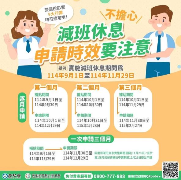 勞動部呼籲民眾把握申請期限。（圖／翻攝自勞動部雲嘉南分署）