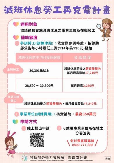 減班休息前後之薪資差額內，每月最高發給1萬7210元。（圖／翻攝自勞動部雲嘉南分署）