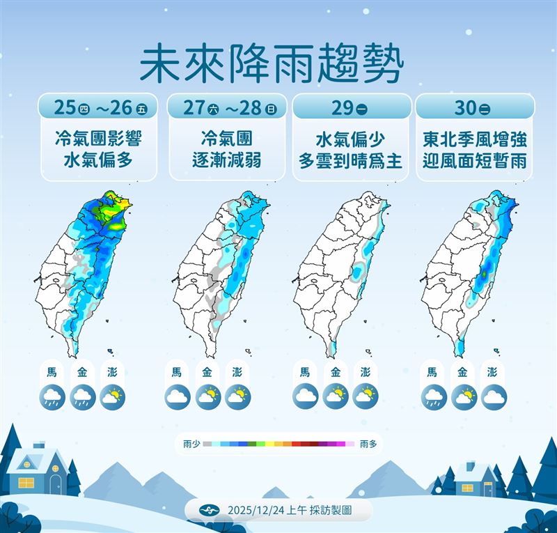 未來一週降雨趨勢。（圖／氣象署）