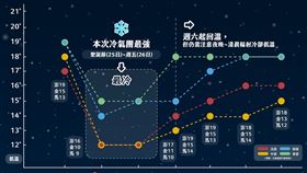 （圖／翻攝自進擊の天氣小編臉書）