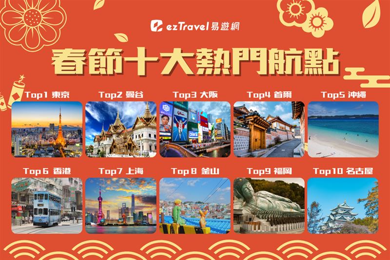 易遊網公布春節十大熱門航點。（圖／易遊網提供）