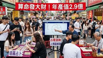 算命發大財！台灣人一年砸2.9億算命