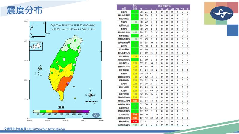 各地震度分佈及搖晃秒數。（圖／氣象署提供）