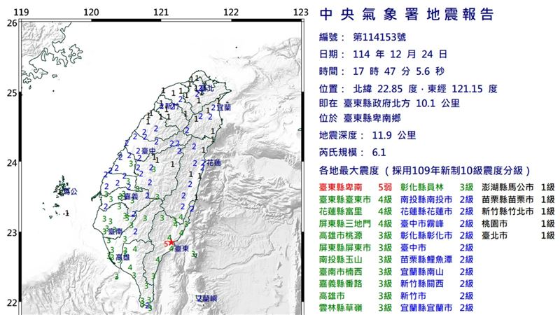 台東超大地鳴聲曝！網嚇壞：房子像要垮掉
