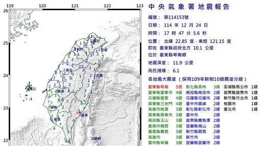 台東超大地鳴聲曝！網嚇壞：房子像要垮掉