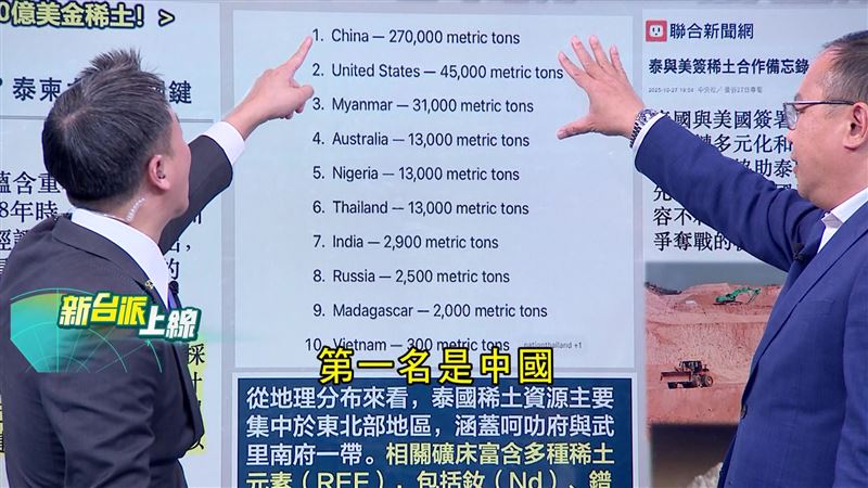 世界稀土排行榜，中國遙遙領先各國，泰國產量位居第六。（圖／新台派上線）