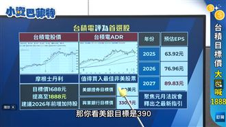 算給你看！台積電明年攻「這」價位