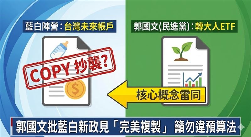 民進黨立委郭國文25日在臉書發文，質疑藍白陣營提出的「台灣未來帳戶」政策，內容與他一個月前主張的「轉大人ETF」高度雷同。他列舉「出生即投資」、「鎖定ETF」、「18歲才可動用」三大巧合，譏諷兩大黨智庫竟「複製貼上」立委辦公室的創意，並提醒藍白勿違反預算法。（AI製圖）