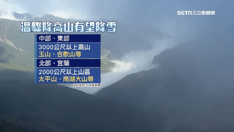 北、中、東部高山皆有可能降雪