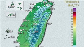 冷氣團直灌「1小時降1度」最冷時段曝光