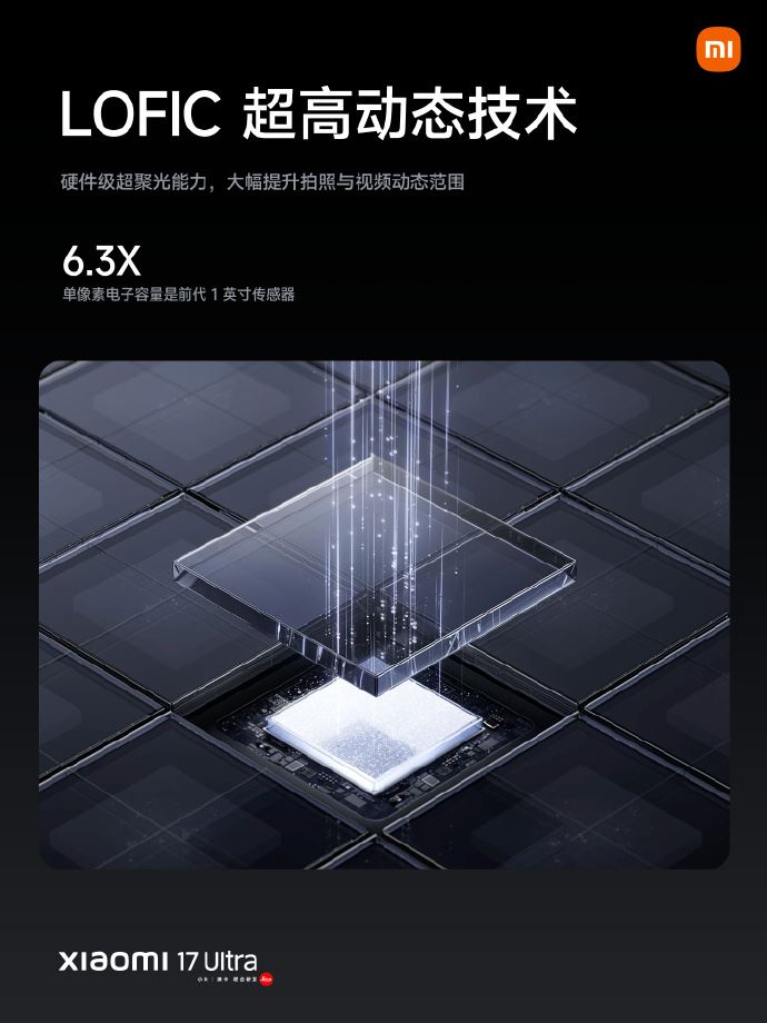 小米17 Ultra搭載LOFIC 超高動態技術。（圖／翻攝自小米微博）