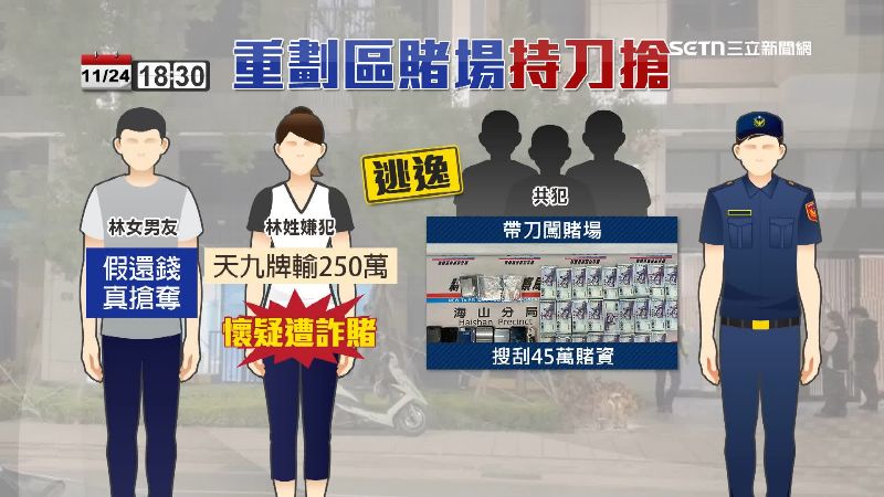 陳姓女負責人撂友人帶刀闖入搶劫