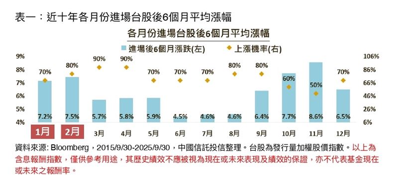中信投信將於明年1月5日推出首檔主動式台股ETF「00995A」，主打獨家「MVP」選股策略，結合量化篩選與經理人主動操作，專挑AI供應鏈與股利成長股。總座陳正華更親赴霞海城隍廟過爐，推出限量發財金，要在元月行情帶領投資人搶攻超額報酬。（圖／中信投信提供）