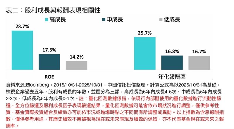 中信投信將於明年1月5日推出首檔主動式台股ETF「00995A」，主打獨家「MVP」選股策略，結合量化篩選與經理人主動操作，專挑AI供應鏈與股利成長股。總座陳正華更親赴霞海城隍廟過爐，推出限量發財金，要在元月行情帶領投資人搶攻超額報酬。（圖／中信投信提供）