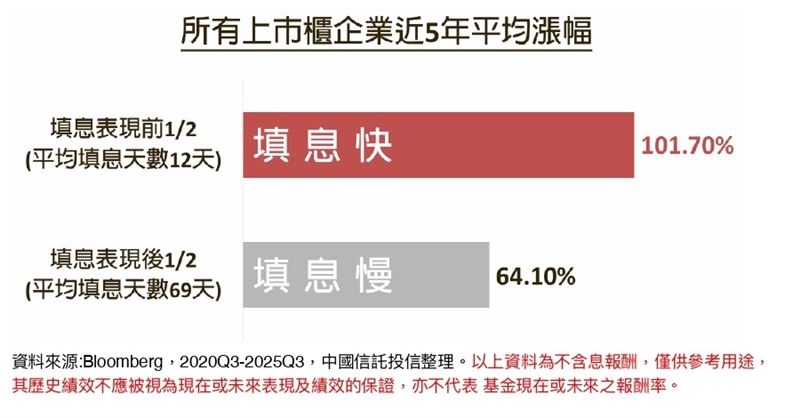 中信投信將於明年1月5日推出首檔主動式台股ETF「00995A」，主打獨家「MVP」選股策略，結合量化篩選與經理人主動操作，專挑AI供應鏈與股利成長股。總座陳正華更親赴霞海城隍廟過爐，推出限量發財金，要在元月行情帶領投資人搶攻超額報酬。（圖／中信投信提供）