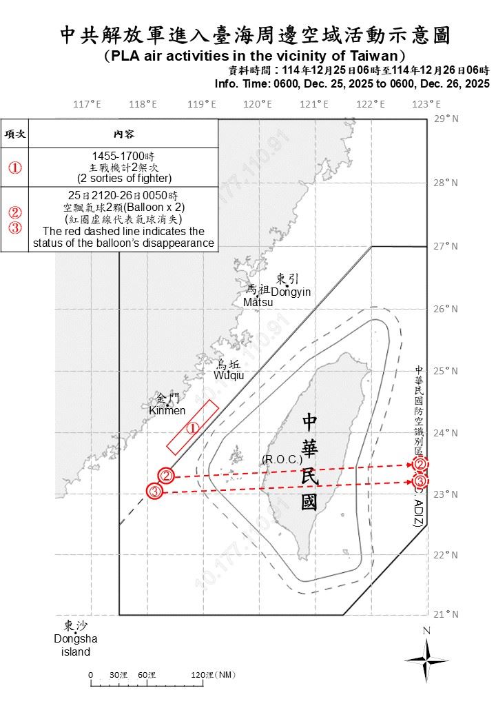 國防部在「台中西南方」偵獲2枚中國空飄氣球（圖／國防部提供）