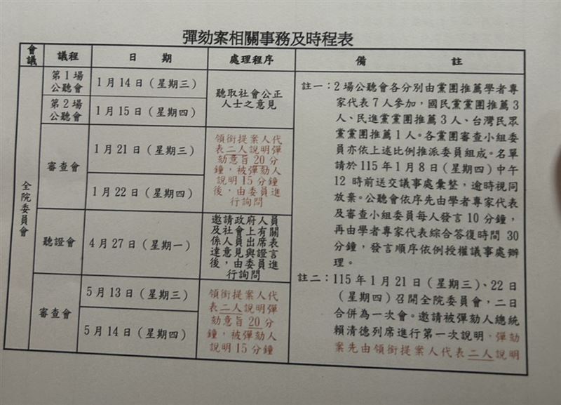 彈劾案時程表。（圖／翻攝畫面）