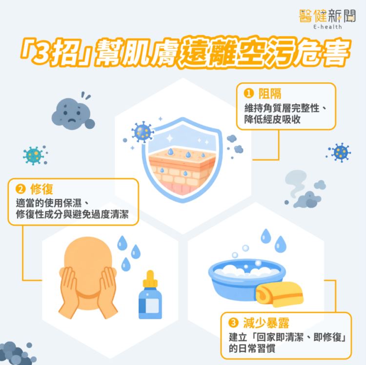 空污來勢洶洶！ 醫教你「3招」助遠離危害。（圖／醫健新聞網提供）