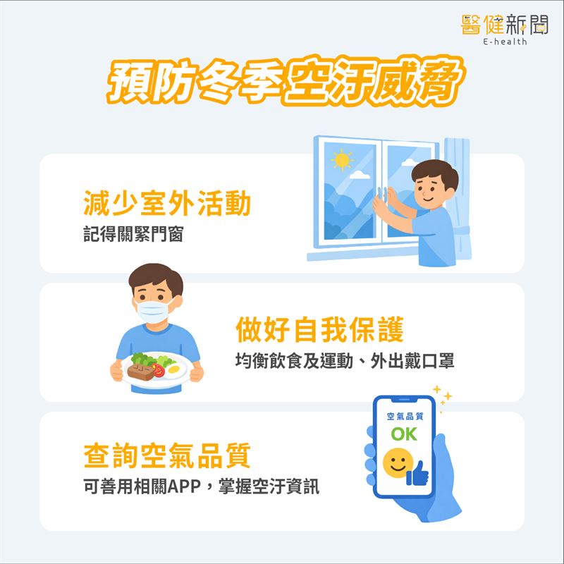 預防冬季空污威脅！ 掌握關鍵「5招」，遠離空污危害！（圖／醫健新聞網提供）