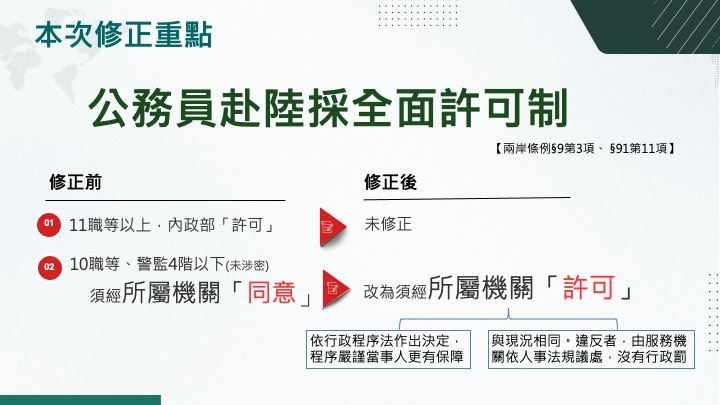行政院拍板修兩岸人民關係條例，立法委員、公務員赴中全面納管（圖／陸委會提供）