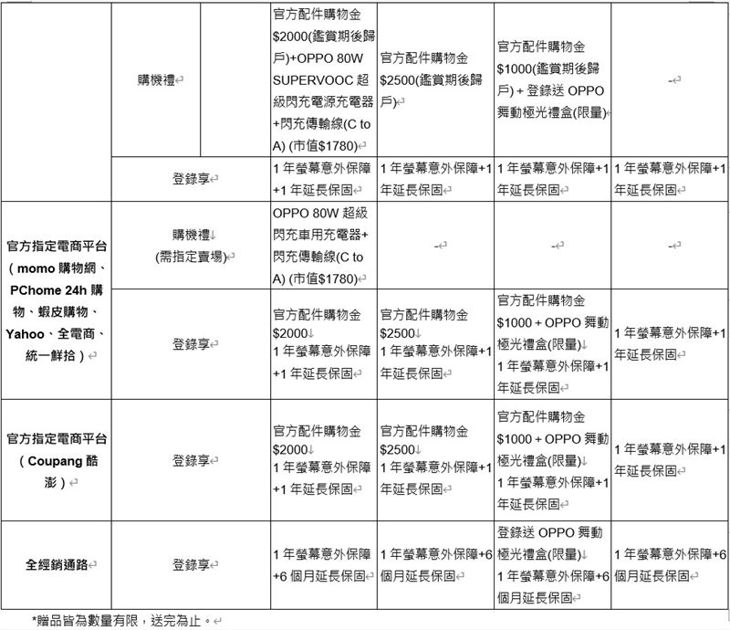 Reno15系列上市首月指定通路活動方案
