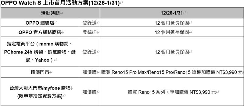 OPPO Watch S上市首月活動方案(12/26-1/31)