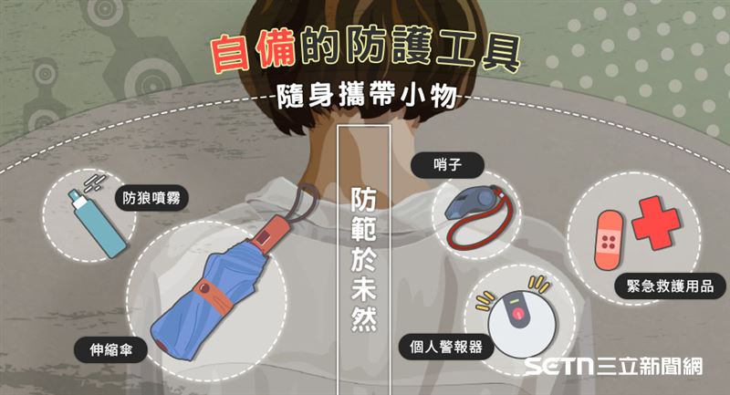 專業保鑣呼籲大家，在公共場所的自保核心在於「抬頭」！當大眾過度沉溺於手機世界時，往往會忽略環境發出的危險訊號。除了提高警覺，保鑣也建議民眾隨身備好「低門檻、高效能」的防護工具，例如能引起注意的哨子、可拉開距離的防狼噴霧，或是隨手可得的伸縮硬骨雨傘。這些工具的目的不在於與歹徒搏鬥，而是為了打亂攻擊節奏，為自己爭取寶貴的撤離空窗期。（圖／立達保鑣授權提供）