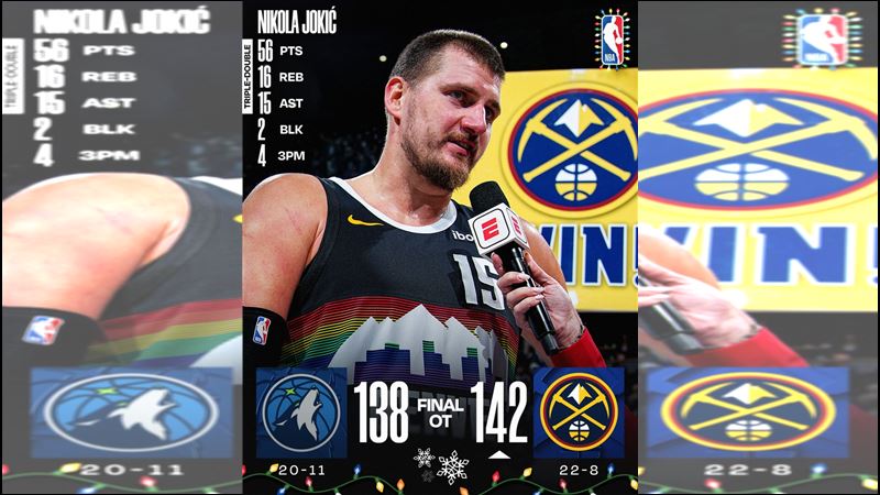 聖誕大戰約基奇（Nikola Jokic）繳出56分、16籃板、15助攻的超離譜大三元。（圖／翻攝自NBA X）