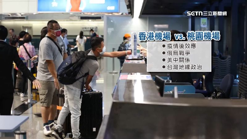 桃園機場受到地緣政治影響，旅客也從香港機場外溢