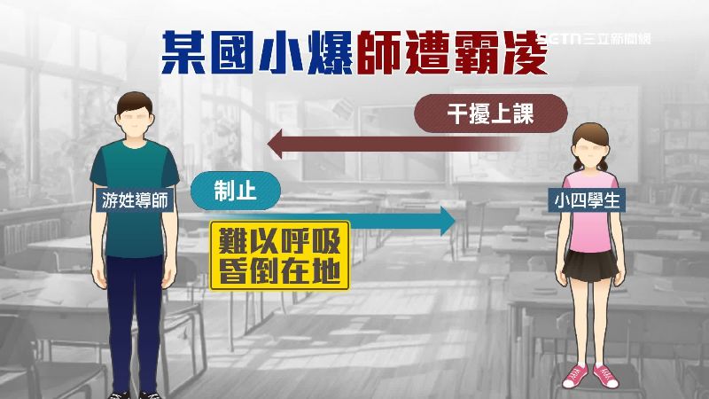 游老師遭學生言語霸凌而昏倒