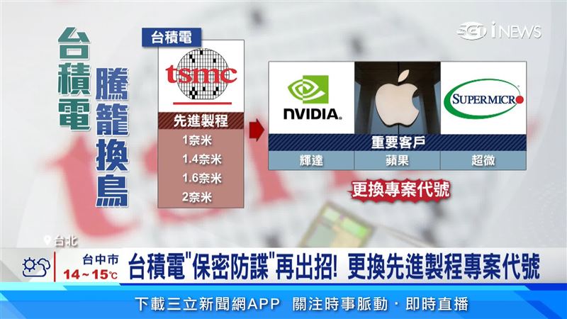 台積電更換先進製程專案代號