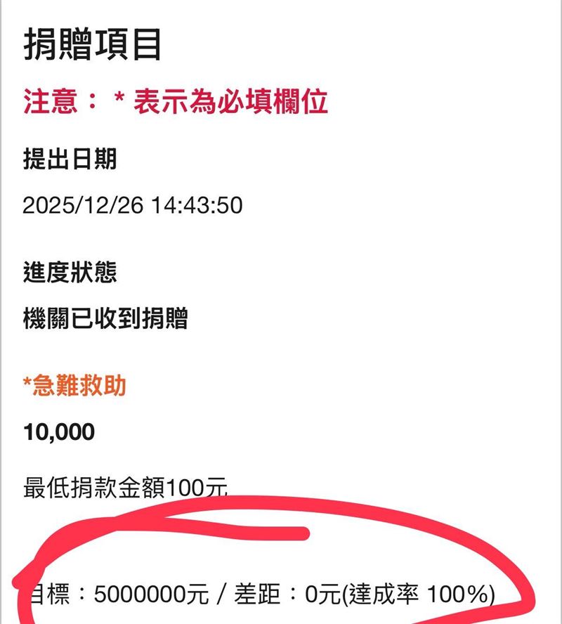 新北割頸案募款已經達到500萬目標。（圖／翻攝卓冠廷臉書）