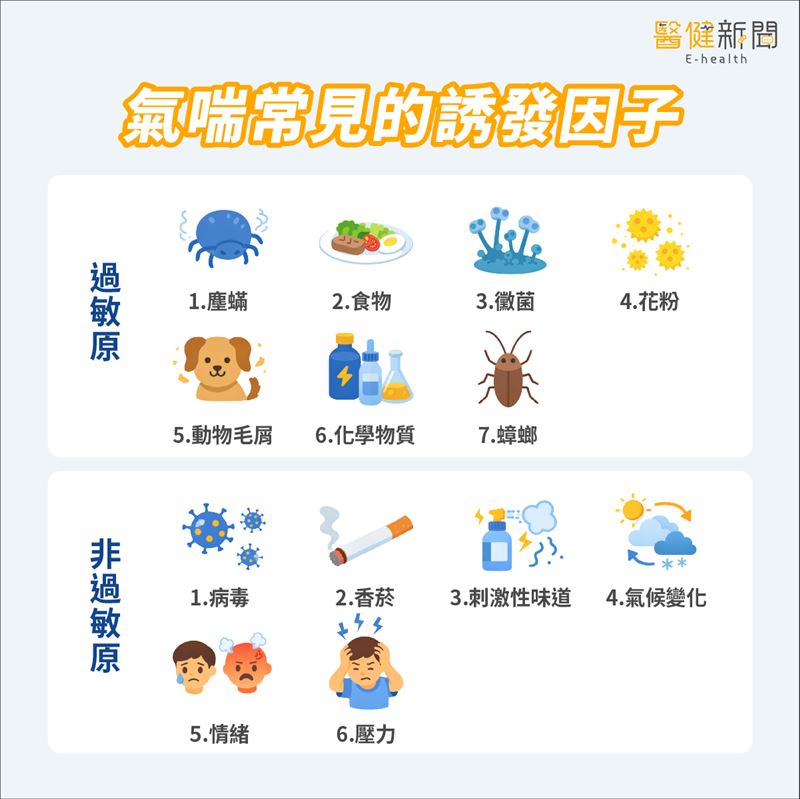 「氣喘」進入好發期！氣喘常見的誘發因子。（圖／醫健新聞網提供）