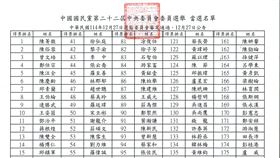 國民黨第二十二屆中央委員選舉結果‧（圖／國民黨提供） 