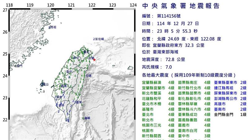 7.0強震來襲 3動作保命:趴下、掩護、穩住