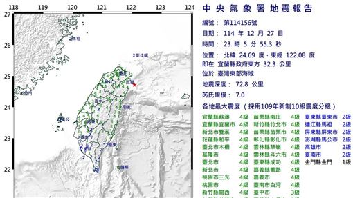 7.0強震來襲 3動作保命:趴下、掩護、穩住
