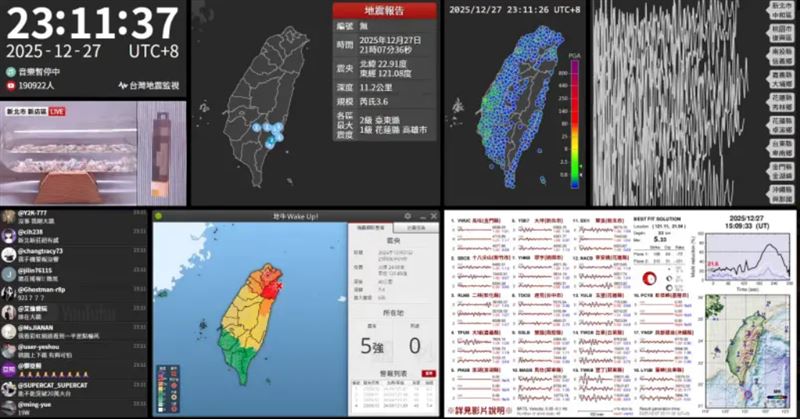 全台民眾手機響起國家級警報，Youtube「台灣地震監視」直播人數更是一度突破19萬人，不少網友直呼「太可怕！不敢睡了」。（圖／Youtube台灣地震監視）